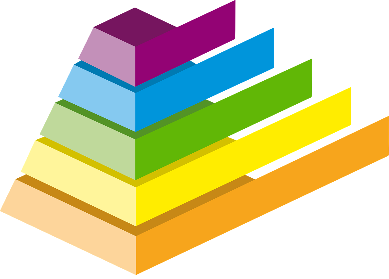pyramid, chart, nature, colours, infographic, scale, blocks, slices, rainbow, resume, presentation, human resources, management